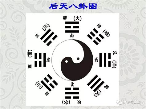 后天八卦五行